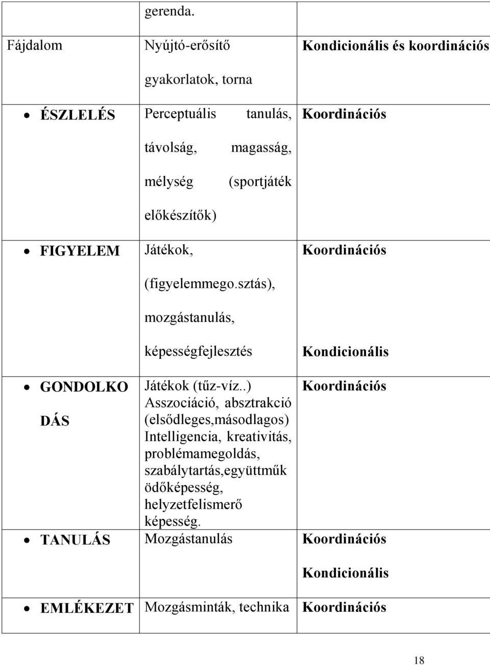 (sportjáték FIGYELEM előkészítők) Játékok, (figyelemmego.