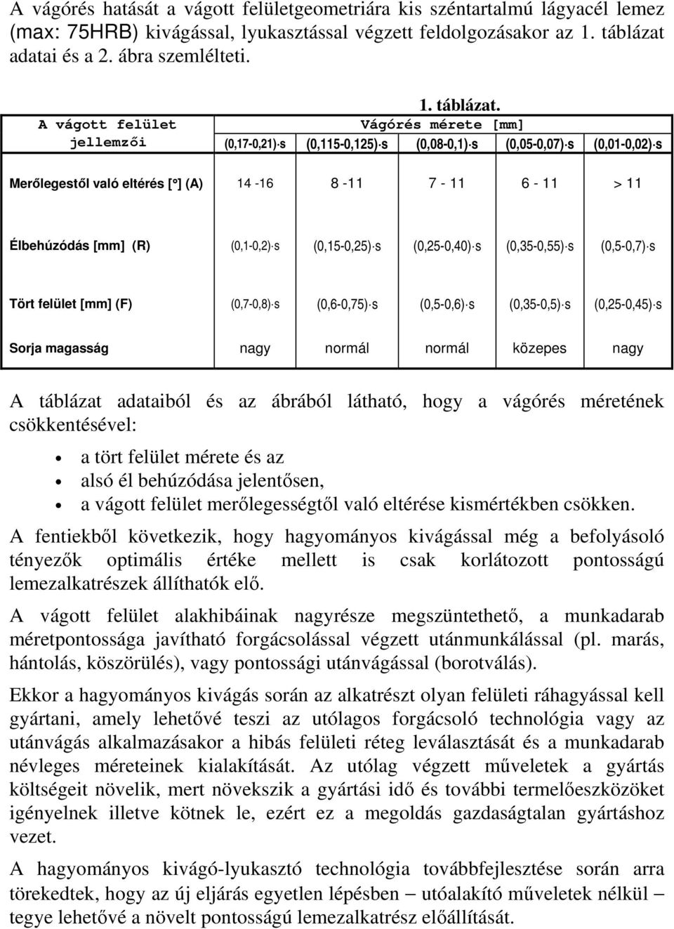 A vágott felület Vágórés mérete [mm] jellemzői (0,17-0,21) s (0,115-0,125) s (0,08-0,1) s (0,05-0,07) s (0,01-0,02) s Merőlegestől való eltérés [ ] (A) 14-16 8-11 7-11 6-11 > 11 Élbehúzódás [mm] (R)