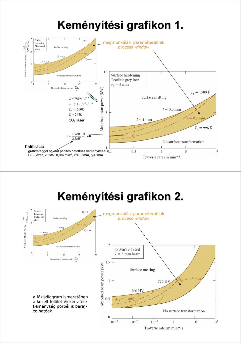 5kW Kalibráció: grafitréteggel bevont perlites öntöttvas keményítése CO 2 lézer, 2,5kW, 0,3m min -1, l