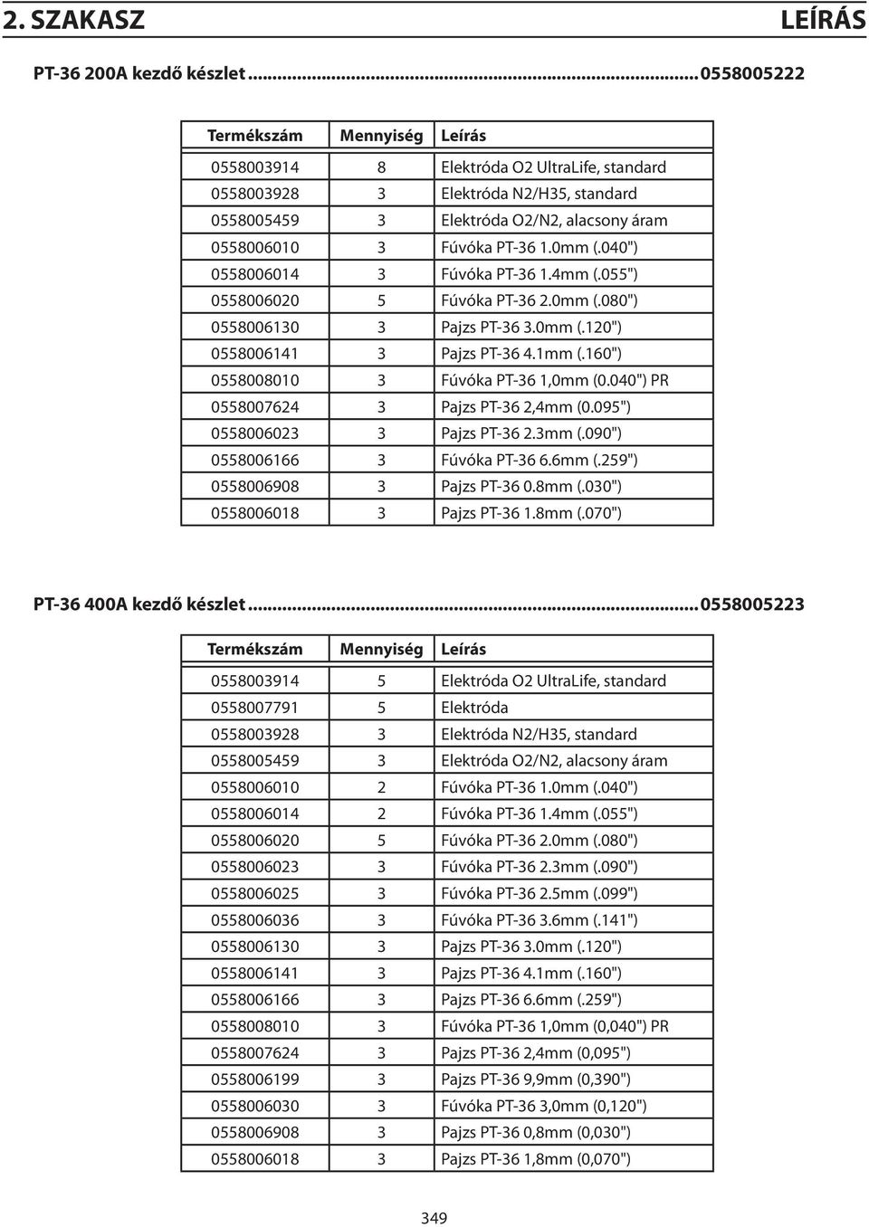 0mm (.040") 0558006014 3 Fúvóka PT-36 1.4mm (.055") 0558006020 5 Fúvóka PT-36 2.0mm (.080") 0558006130 3 Pajzs PT-36 3.0mm (.120") 0558006141 3 Pajzs PT-36 4.1mm (.