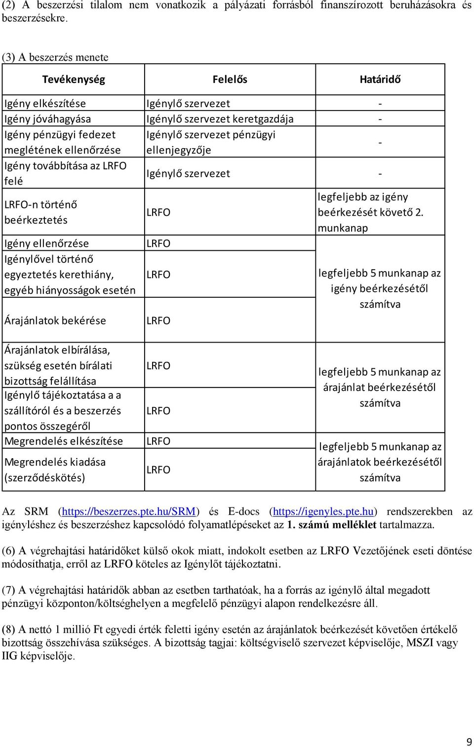 meglétének ellenőrzése ellenjegyzője - Igény továbbítása az felé Igénylő szervezet - -n történő beérkeztetés Igény ellenőrzése Igénylővel történő egyeztetés kerethiány, egyéb hiányosságok esetén