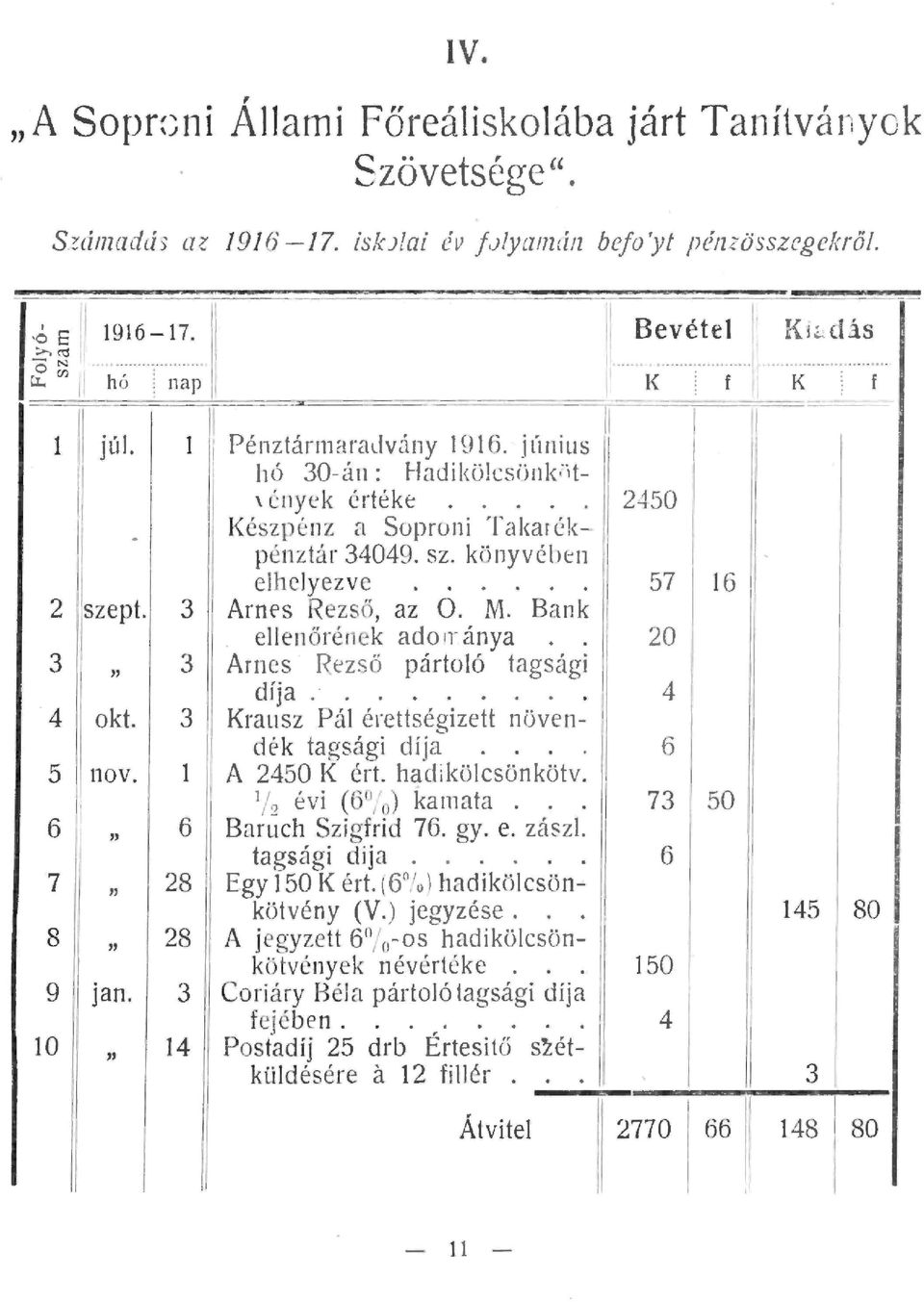 3 Arnes Rezső, az O. M. Bank eenőrén e k ado rt ánya. 3 3 Arn~.s Rez s ő pártoó tagsági dija....... 4 okt. 3 Krausz Pá érettségizett növendék tagsági díja... 5 nov. A 2450 K ért. hadiköcsönkötv.