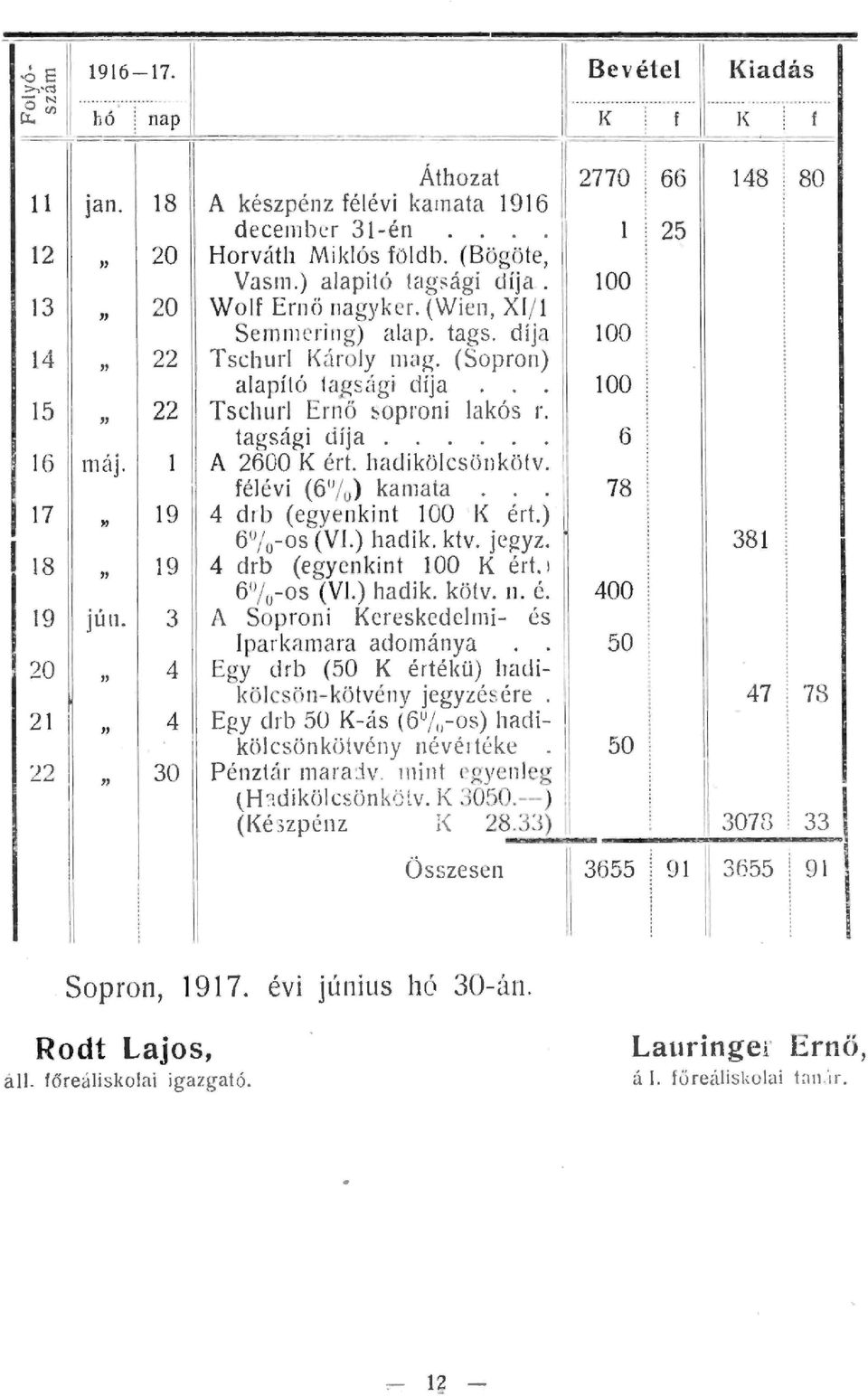 díja 100 22 Tschur Károy mag. (Sopron) aapító tagsági díja. 100 22 Tschur Ernő ~ opro ni akás r. tagsági díja...... 6 A 2600 K ért. hadiköcsönkötv. féévi (6 / 0 ) kamata.