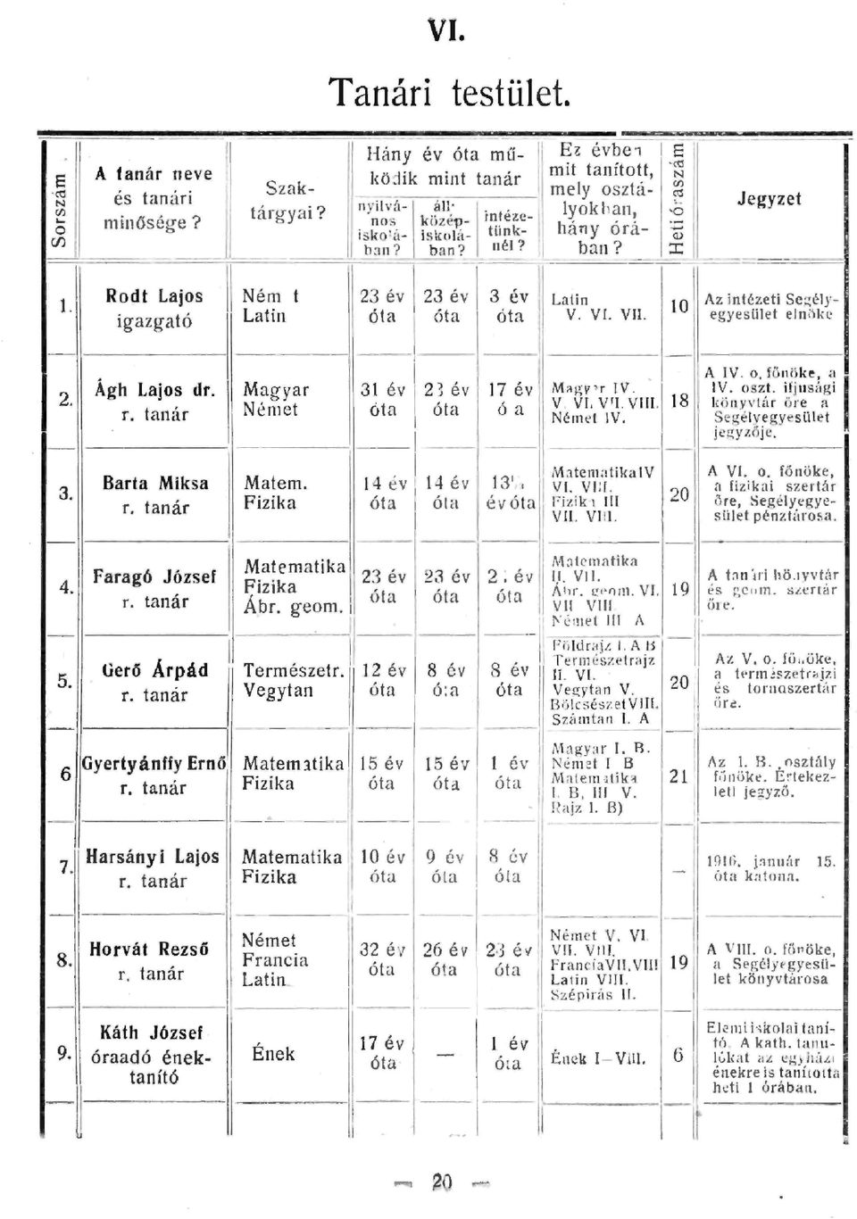 tanár Ném t Latin Magyar Német Matem. Fizika 23 év 123 év 3 év Latin óta óta óta v. VI. VII. 31 év óta 23 év óta I 4év 14év óta óta -- -- - 17 év M::~ g v > r IV. ó a Német IV. 10 V. VLV'I.VIII.