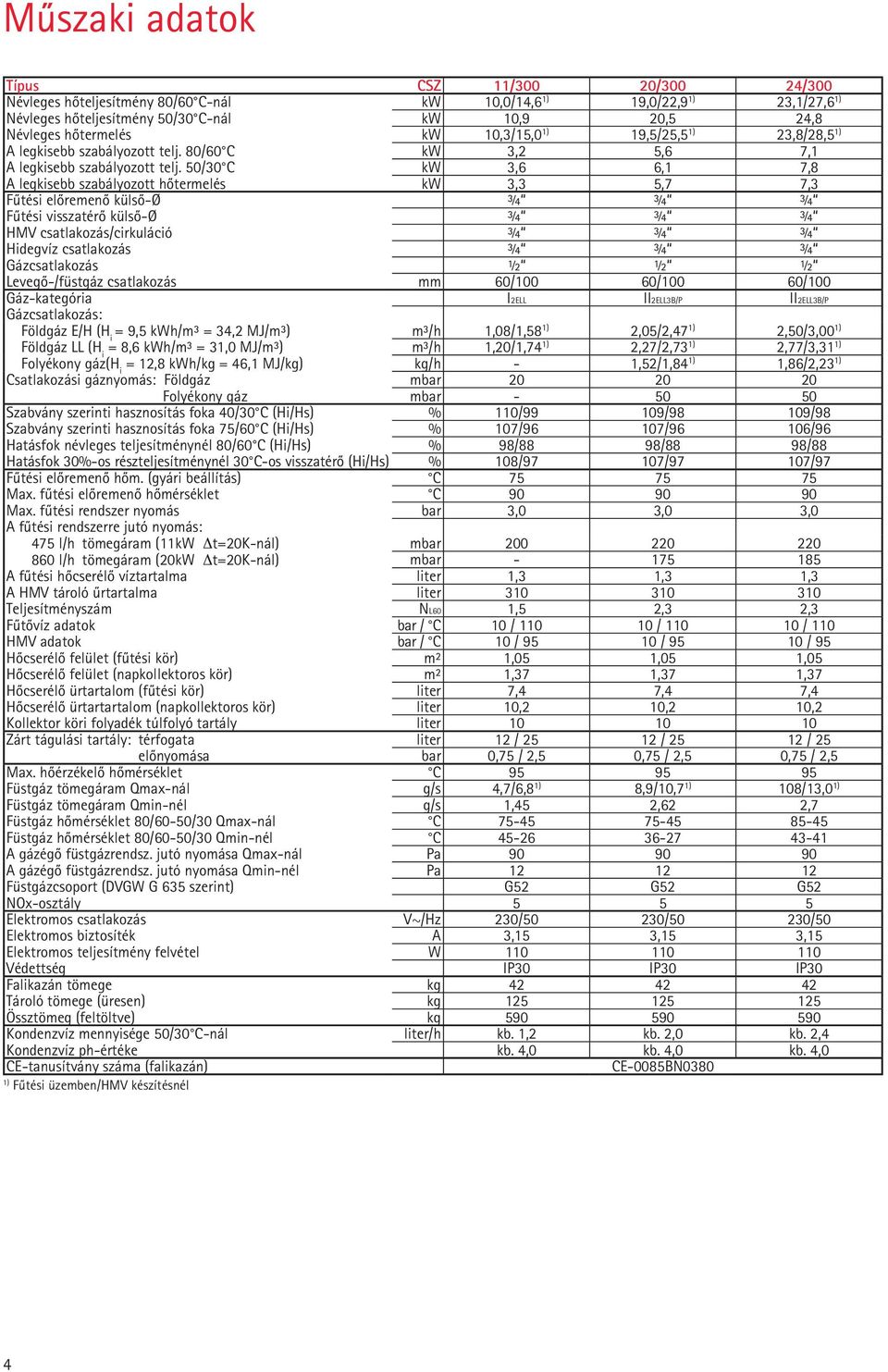 50/30 C kw 3,6 6,1 7,8 A legkisebb szabályozott hôtermelés kw 3,3 5,7 7,3 Fûtési elôremenô külsô-ø ¾ ¾ ¾ Fûtési visszatérô külsô-ø ¾ ¾ ¾ HMV csatlakozás/cirkuláció ¾ ¾ ¾ Hidegvíz csatlakozás ¾ ¾ ¾