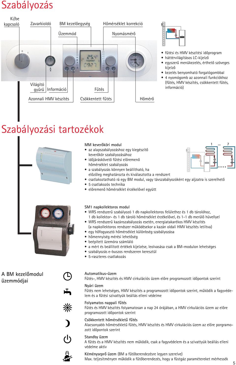 készítés Csökkentett fûtés Hõmérõ Szabályozási tartozékok MM keverõköri modul 1.