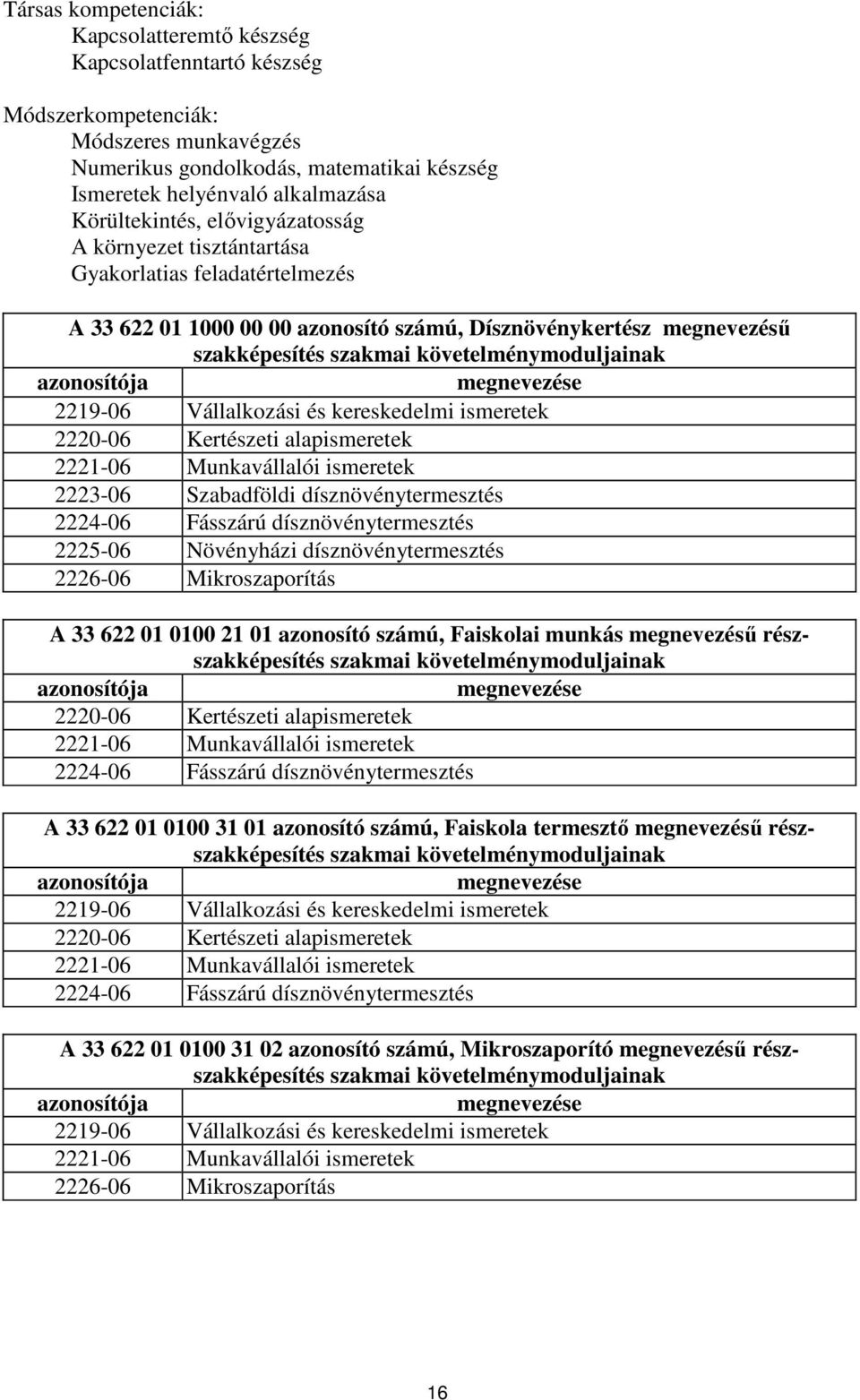 követelménymoduljainak azonosítója megnevezése 2219-06 Vállalkozási és kereskedelmi ismeretek 2220-06 Kertészeti alapismeretek 2221-06 Munkavállalói ismeretek 2223-06 Szabadföldi dísznövénytermesztés