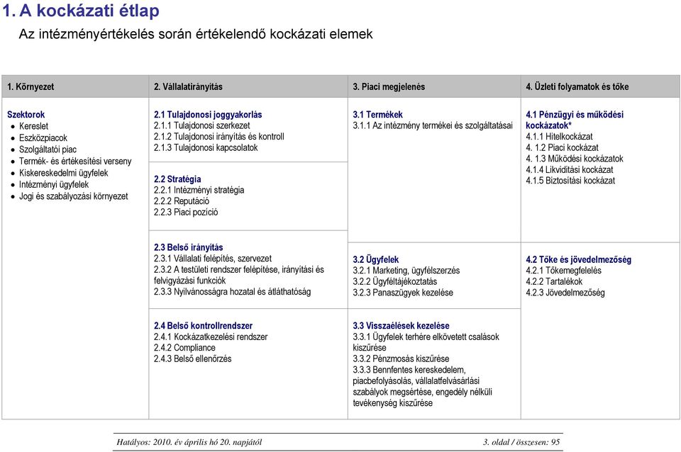 1 Tulajdonosi joggyakorlás 2.1.1 Tulajdonosi szerkezet 2.1.2 Tulajdonosi irányítás és kontroll 2.1.3 Tulajdonosi kapcsolatok 2.2 Stratégia 2.2.1 Intézményi stratégia 2.2.2 Reputáció 2.2.3 Piaci pozíció 3.