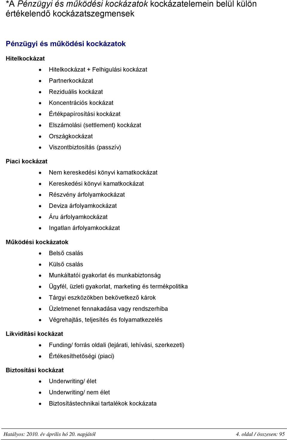 Kereskedési könyvi kamatkockázat Részvény árfolyamkockázat Deviza árfolyamkockázat Áru árfolyamkockázat Ingatlan árfolyamkockázat Működési kockázatok Belső csalás Külső csalás Munkáltatói gyakorlat