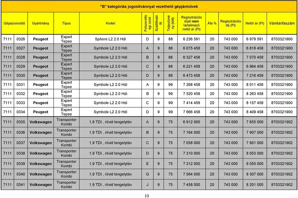 0 Hdi A 9 88 6 075 458 20 743 000 6 818 458 8703321900 Symbole L2 2.0 Hdi B 9 88 6 327 458 20 743 000 7 070 458 8703321900 Symbole L2 2.