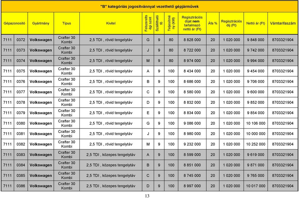 TDI, rövid tengelytáv J 9 80 8 722 000 20 1 020 000 9 742 000 8703321904 2,5 TDI, rövid tengelytáv M 9 80 8 974 000 20 1 020 000 9 994 000 8703321904 2,5 TDI, rövid tengelytáv A 9 100 8 434 000 20 1