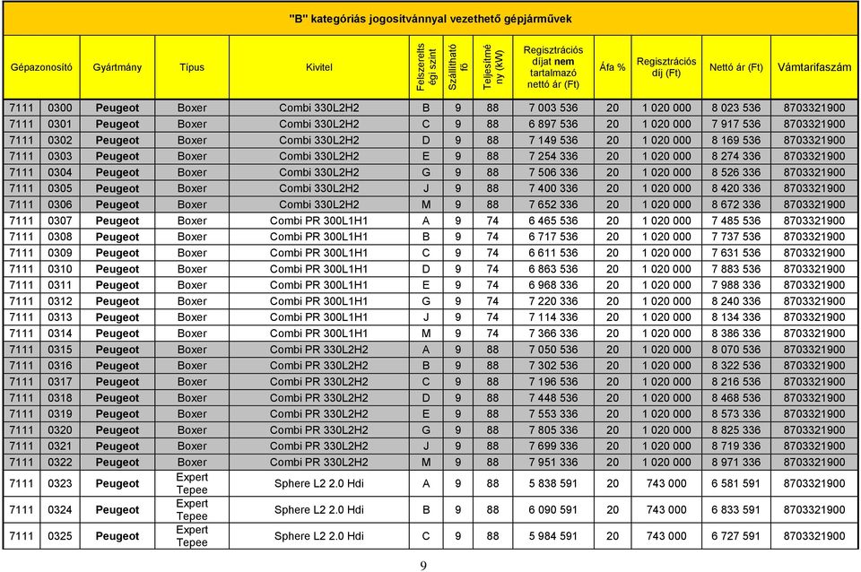 9 88 7 506 336 20 1 020 000 8 526 336 8703321900 7111 0305 Peugeot Boxer Combi 330L2H2 J 9 88 7 400 336 20 1 020 000 8 420 336 8703321900 7111 0306 Peugeot Boxer Combi 330L2H2 M 9 88 7 652 336 20 1