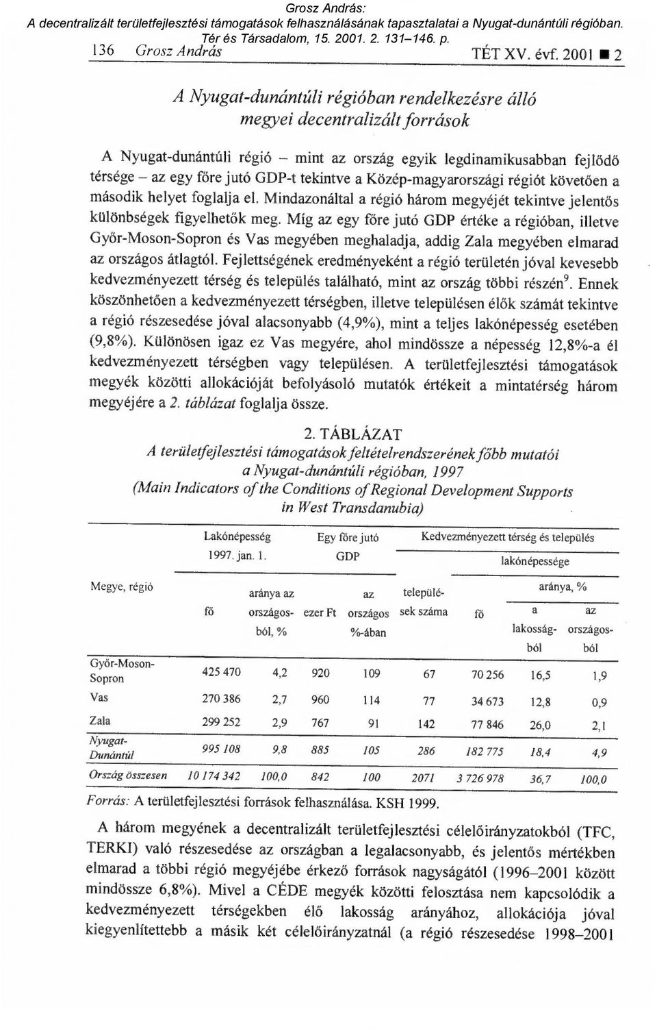 Közép-magyarországi régiót követ ően a második helyet foglalja el. Mindazonáltal a régió három megyéjét tekintve jelent ős különbségek figyelhetők meg.