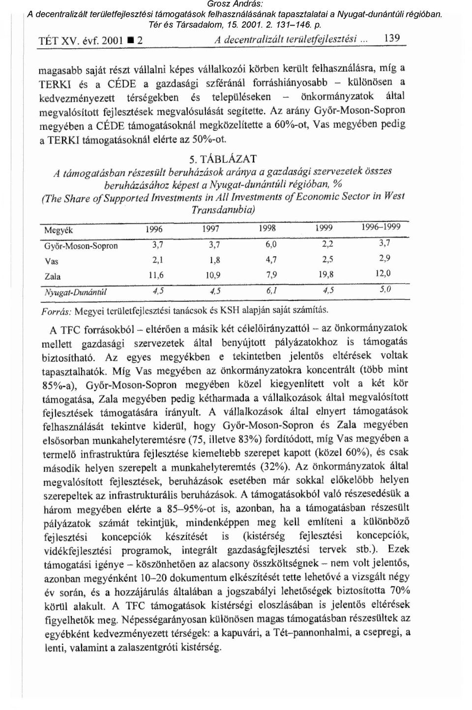 településeken önkormányzatok által megvalósított fejlesztések megvalósulását segítette.