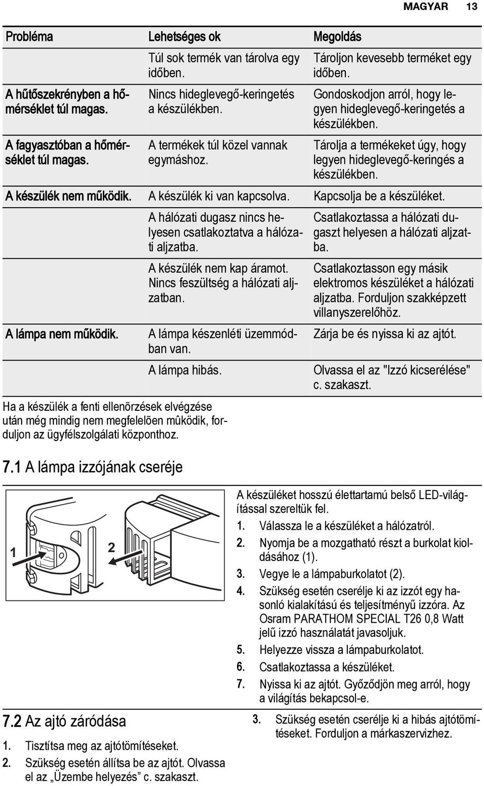 Tárolja a termékeket úgy, hogy legyen hideglevegő-keringés a készülékben. A készülék nem működik. A készülék ki van kapcsolva. Kapcsolja be a készüléket. A lámpa nem működik.