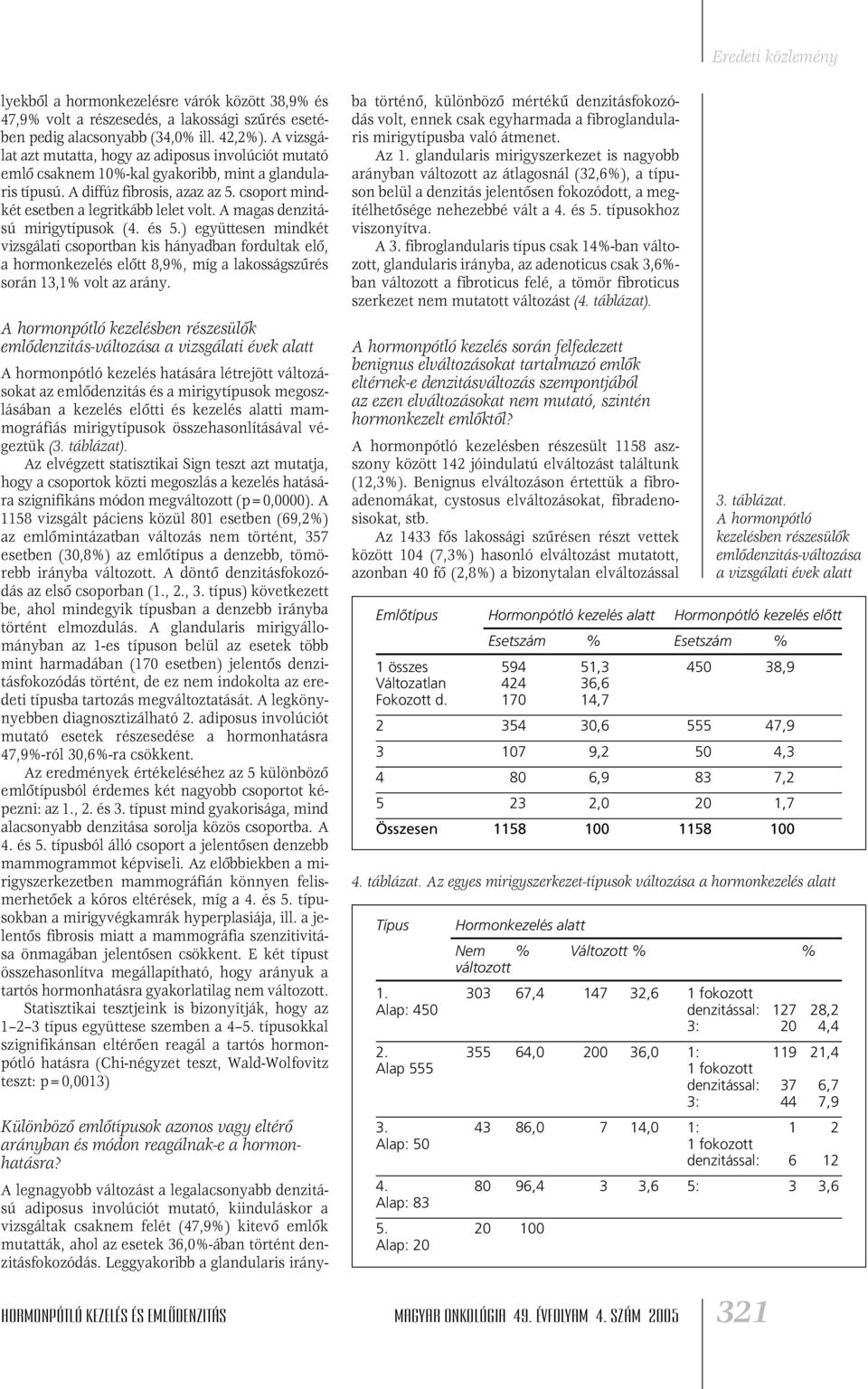 A magas denzitású mirigytípusok (4. és 5.) együttesen mindkét vizsgálati csoportban kis hányadban fordultak elô, a hormonkezelés elôtt 8,9%, míg a lakosságszûrés során 13,1% volt az arány.