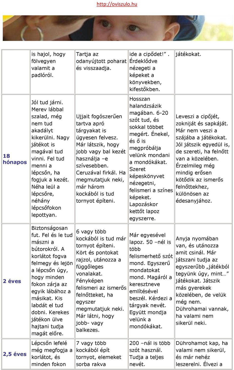 A korlátot fogva felmegy és lejön a lépcsőn úgy, hogy minden fokon zárja az egyik lábához a másikat. Kis labdát el tud dobni. Kerekes játékon ülve hajtani tudja magát előre.