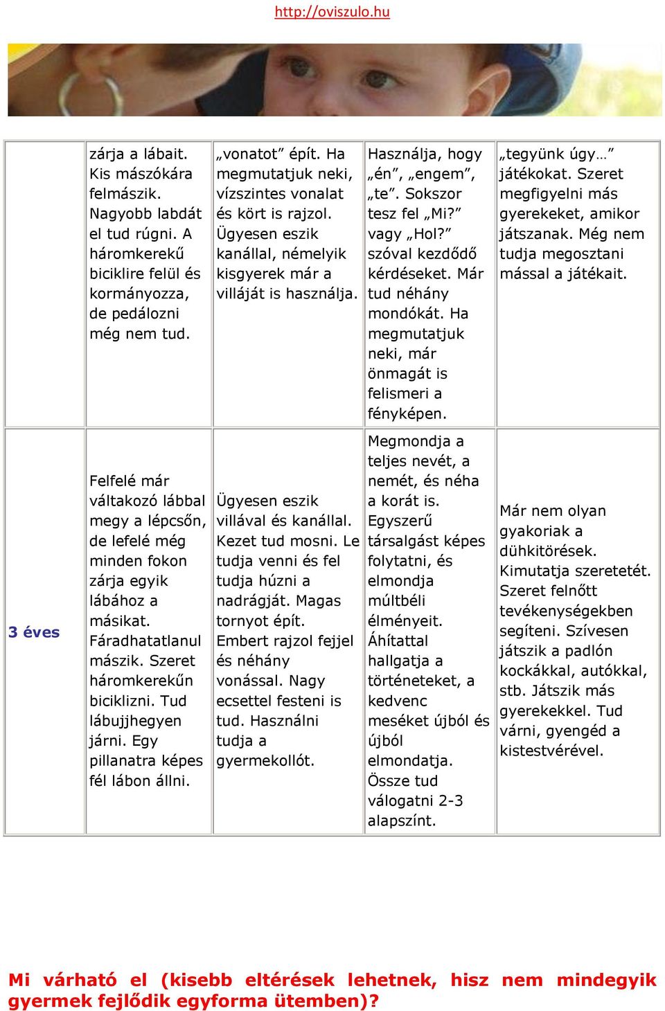 Egy pillanatra képes fél lábon állni. vonatot épít. Ha megmutatjuk neki, vízszintes vonalat és kört is rajzol. Ügyesen eszik kanállal, némelyik kisgyerek már a villáját is használja.