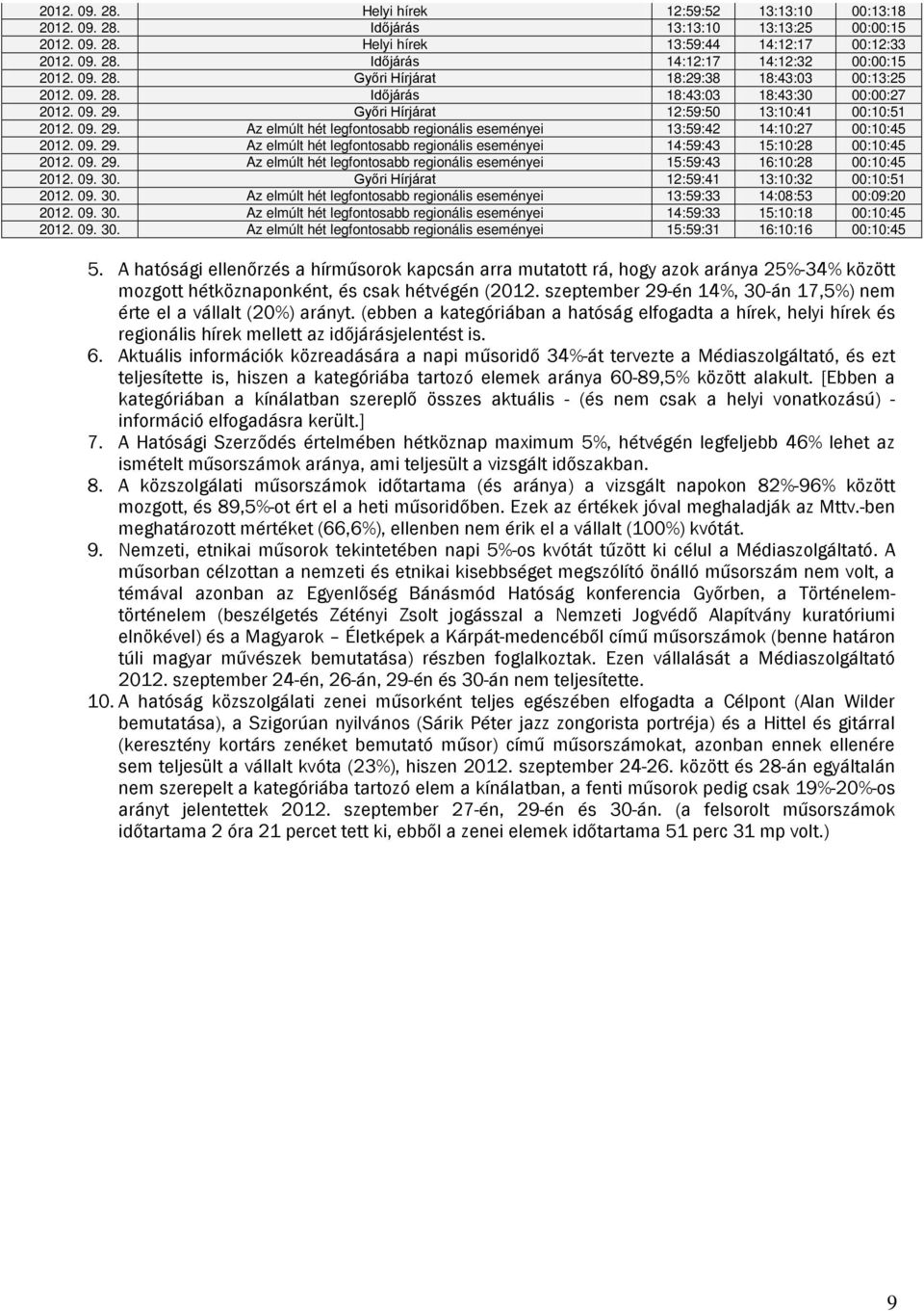 09. 29. Az elmúlt hét legfontosabb regionális eseményei 15:59:43 16:10:28 00:10:45 2012. 09. 30. Győri Hírjárat 12:59:41 13:10:32 00:10:51 2012. 09. 30. Az elmúlt hét legfontosabb regionális eseményei 13:59:33 14:08:53 00:09:20 2012.