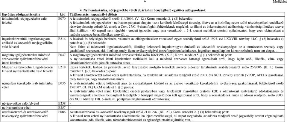 (2) bekezdés: A felszámolók névjegyzékébe - nyilvános pályázat alapján - az a korlátolt felelősségű társaság, illetve az a kizárólag névre szóló részvényekkel rendelkező részvénytársaság vehető fel,