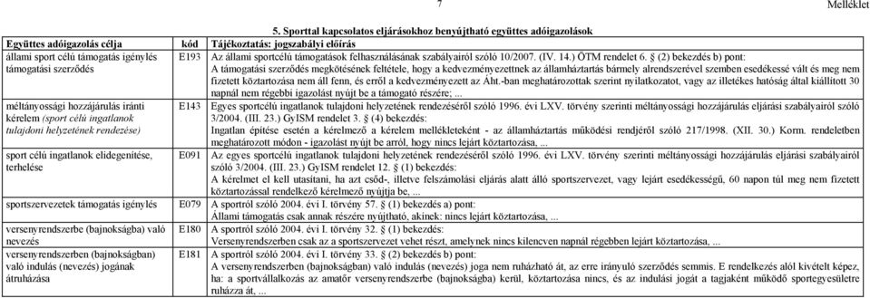 (2) bekezdés b) pont: A támogatási szerződés megkötésének feltétele, hogy a kedvezményezettnek az államháztartás bármely alrendszerével szemben esedékessé vált és meg nem fizetett köztartozása nem