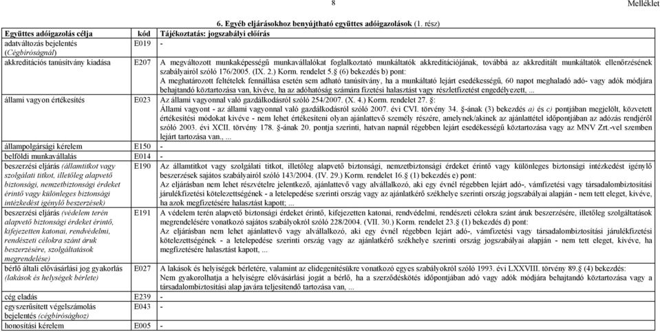 akkreditált munkáltatók ellenőrzésének szabályairól szóló 176/2005. (IX. 2.) Korm. rendelet 5.