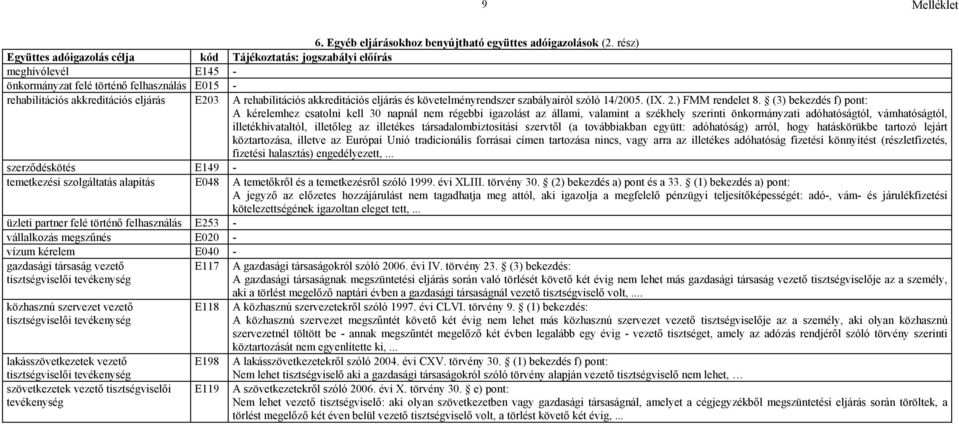 14/2005. (IX. 2.) FMM rendelet 8.