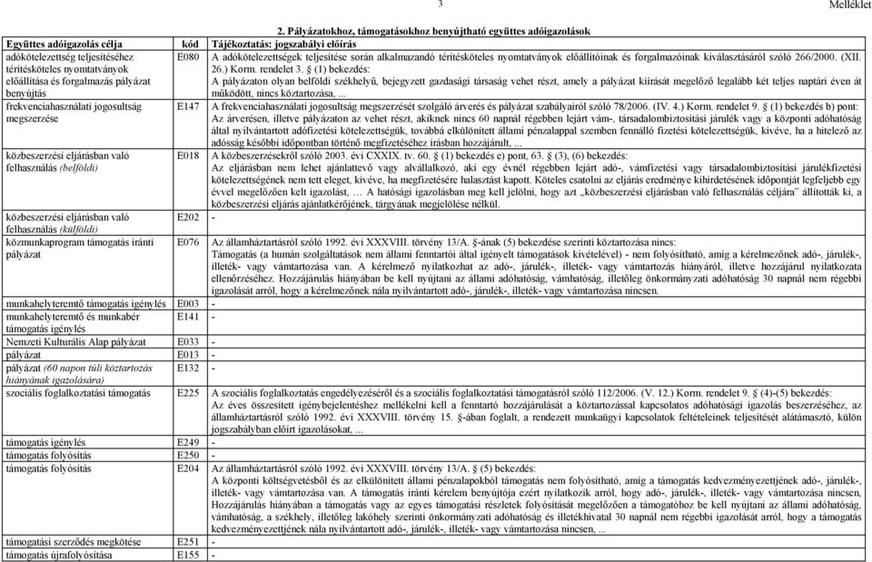 (1) bekezdés: A pályázaton olyan belföldi székhelyű, bejegyzett gazdasági társaság vehet részt, amely a pályázat kiírását megelőző legalább két teljes naptári éven át működött, nincs köztartozása,.