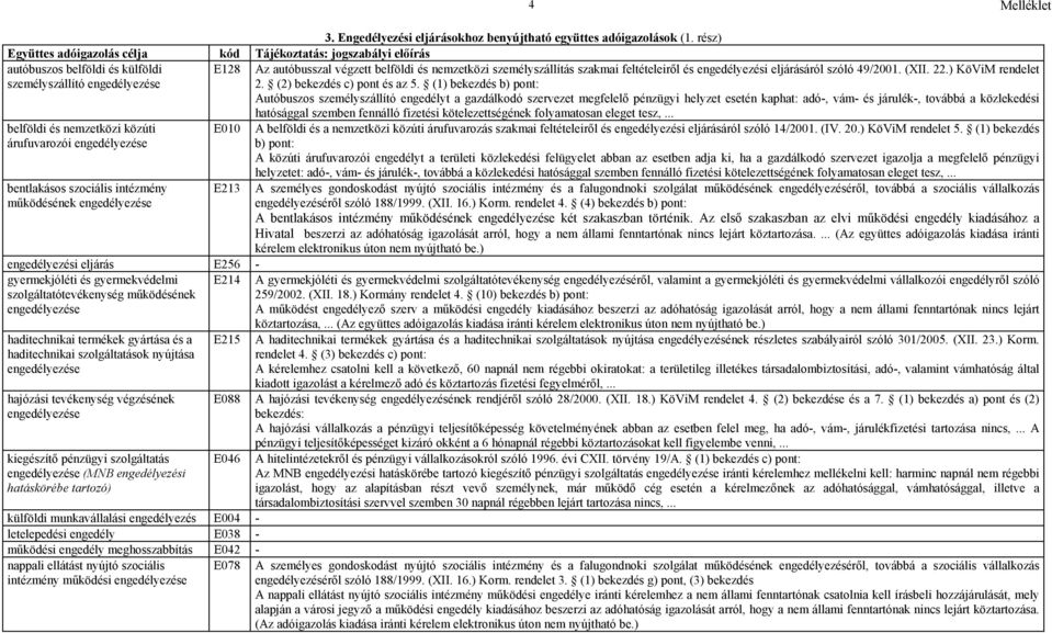 49/2001. (XII. 22.) KöViM rendelet 2. (2) bekezdés c) pont és az 5.