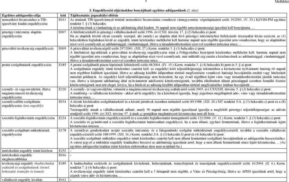 ) KöViM-PM együttes rendelet 3. (3) bekezdés: A kérelmezőnek a vámhatóság és az adóhatóság által kiadott, 30 napnál nem régebbi tartozásmentességi igazolást kell benyújtania,.