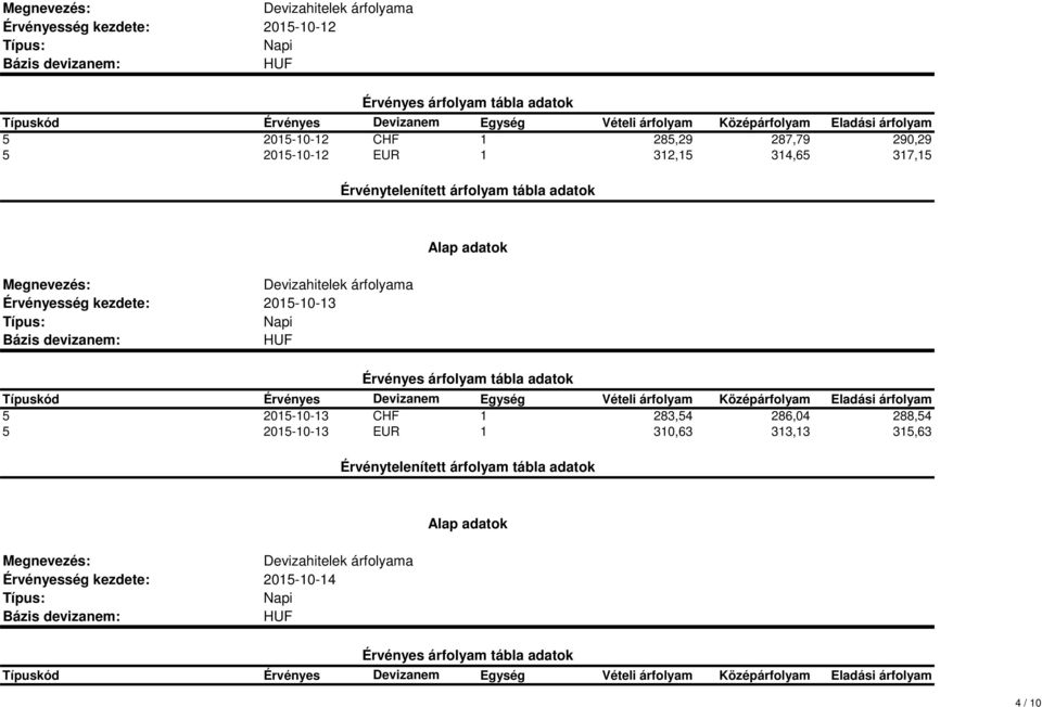 2015-10-13 5 2015-10-13 CHF 1 283,54 286,04