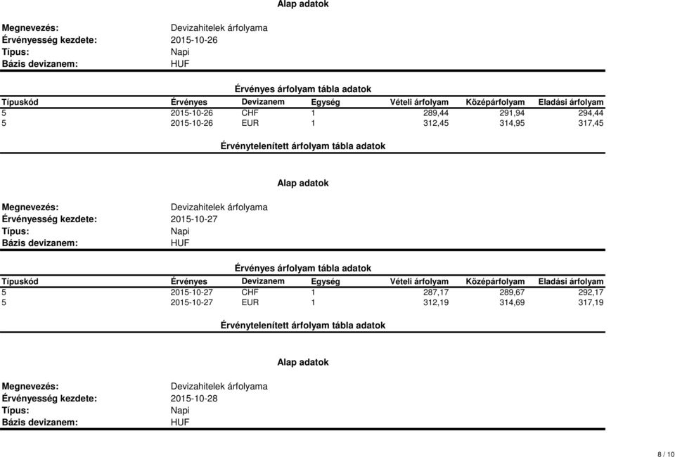 2015-10-27 5 2015-10-27 CHF 1 287,17 289,67