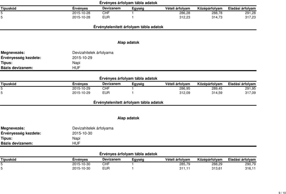 2015-10-29 EUR 1 312,09 314,59 317,09 2015-10-30 5 2015-10-30 CHF