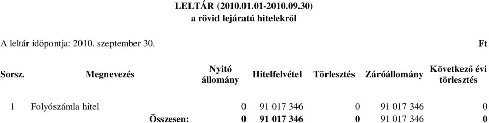 szeptember 30. Ft Sorsz.