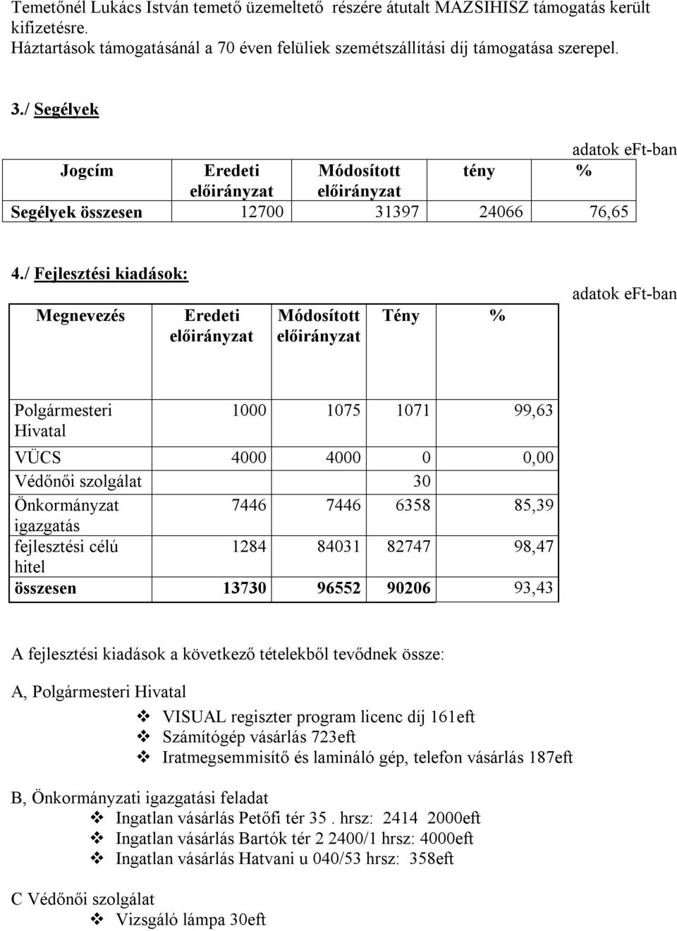 / Fejlesztési kiadások: Polgármesteri Hivatal 1000 1075 1071 99,63 VÜCS 4000 4000 0 0,00 Védőnői szolgálat 30 Önkormányzat 7446 7446 6358 85,39 igazgatás fejlesztési célú 1284 84031 82747 98,47 hitel