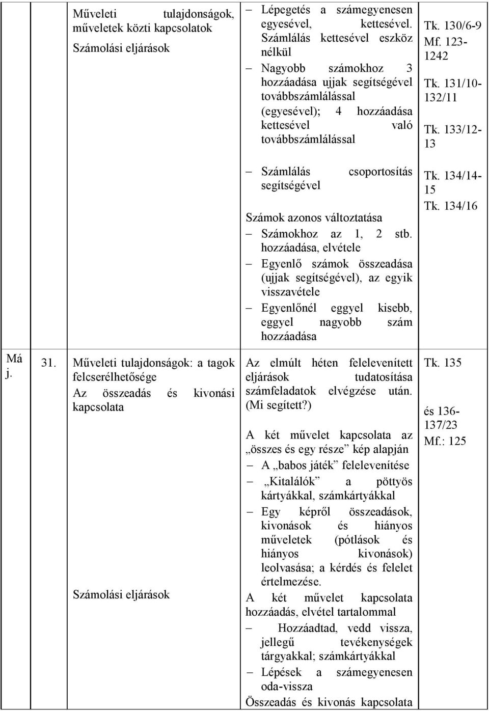 131/10-132/11 Tk. 133/12-13 Számlálás csoportosítás segítségével Számok azonos változtatása Számokhoz az 1, 2 stb.