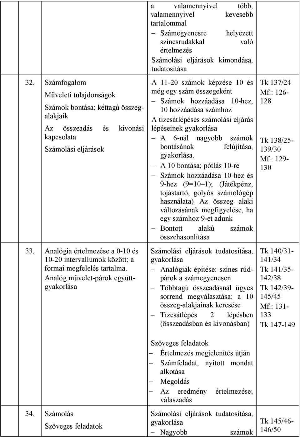 Számolás Szöveges feladatok a valamennyivel több, valamennyivel kevesebb tartalommal Számegyenesre helyezett színesrudakkal való értelmezés Számolási eljárások kimondása, tudatosítása A 11-20 számok