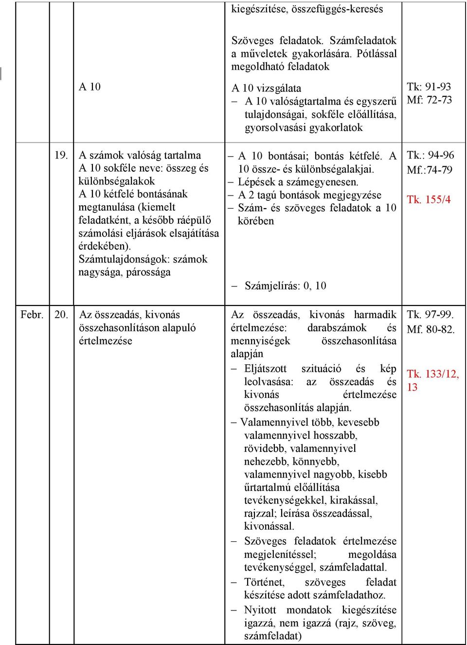 A számok valóság tartalma A 10 sokféle neve: összeg és különbségalakok A 10 kétfelé bontásának megtanulása (kiemelt feladatként, a később ráépülő számolási eljárások elsajátítása érdekében).