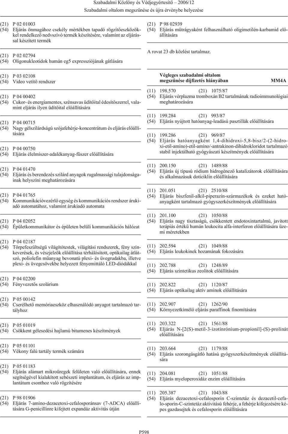 (21) P 03 02108 (54) Video vetítõ rendszer Végleges szabadalmi oltalom megszûnése díjfizetés hiányában MM4A (21) P 04 00402 (54) Cukor- és energiamentes, szénsavas üdítõital édesítõszerrel, valamint