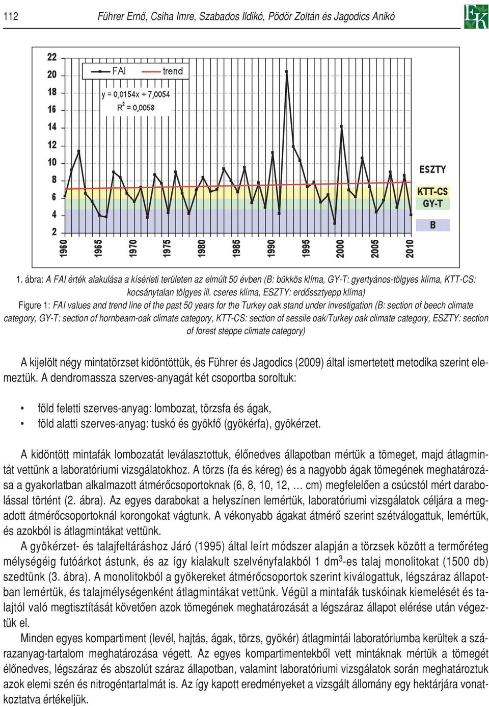 cseres klíma, ESZTY: erdôssztyepp klíma) Figure 1: FAI values and trend line of the past 50 years for the Turkey oak stand under investigation (B: section of beech climate category, GY-T: section of