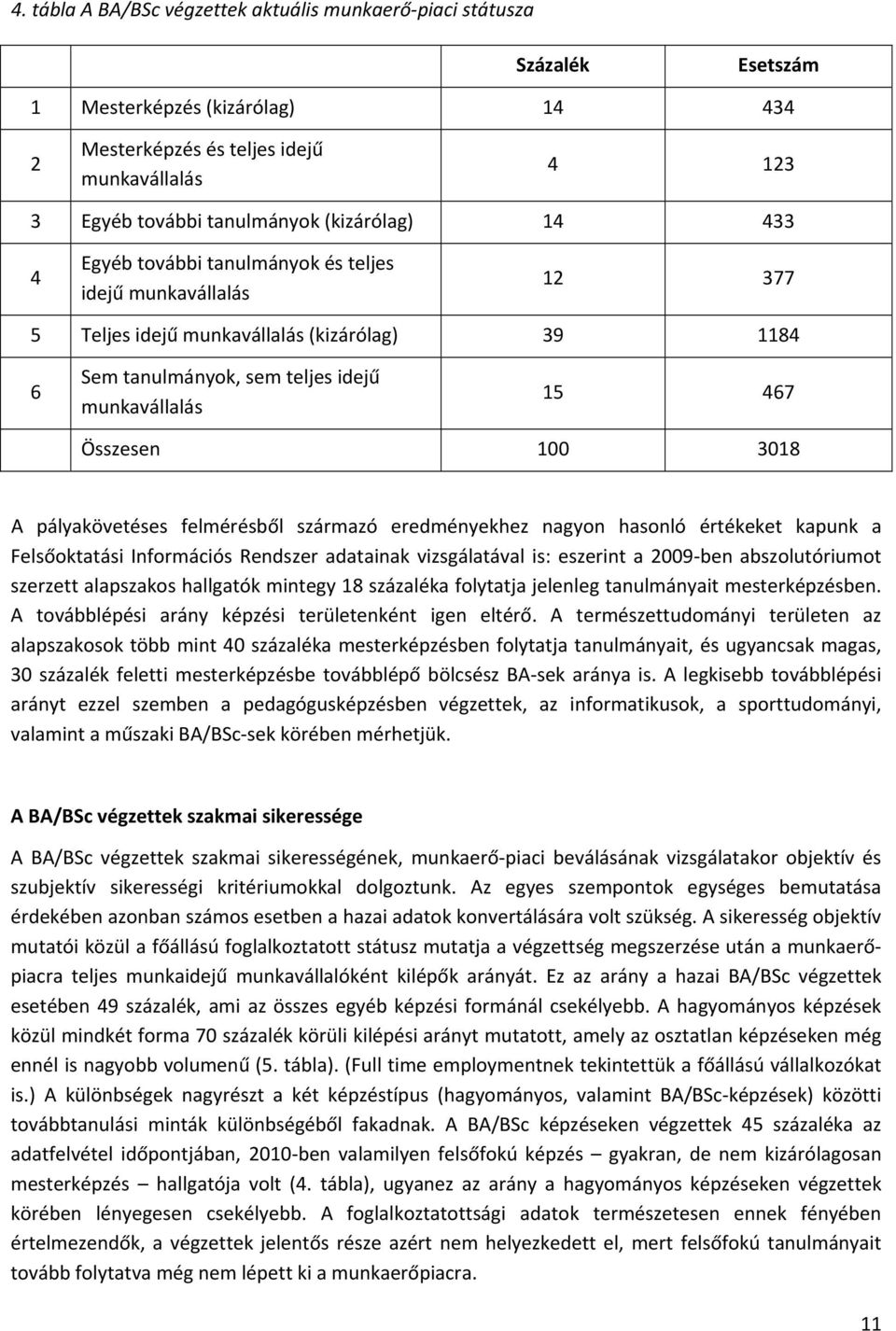 100 3018 A pályakövetéses felmérésből származó eredményekhez nagyon hasonló értékeket kapunk a Felsőoktatási Információs Rendszer adatainak vizsgálatával is: eszerint a 2009 ben abszolutóriumot