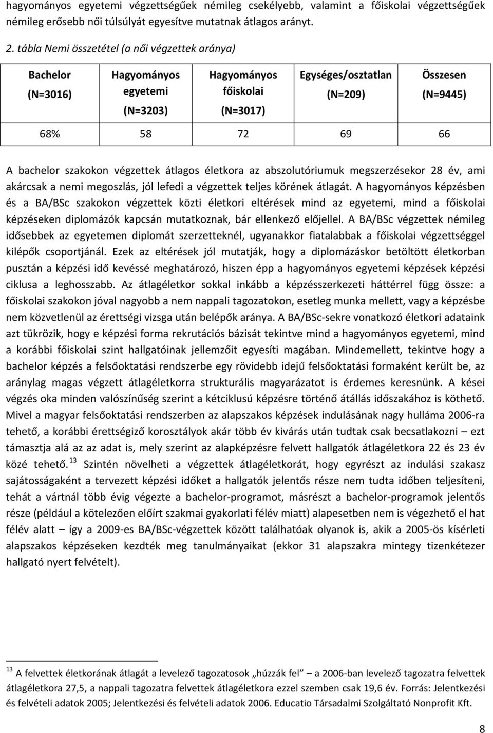 átlagos életkora az abszolutóriumuk megszerzésekor 28 év, ami akárcsak a nemi megoszlás, jól lefedi a végzettek teljes körének átlagát.