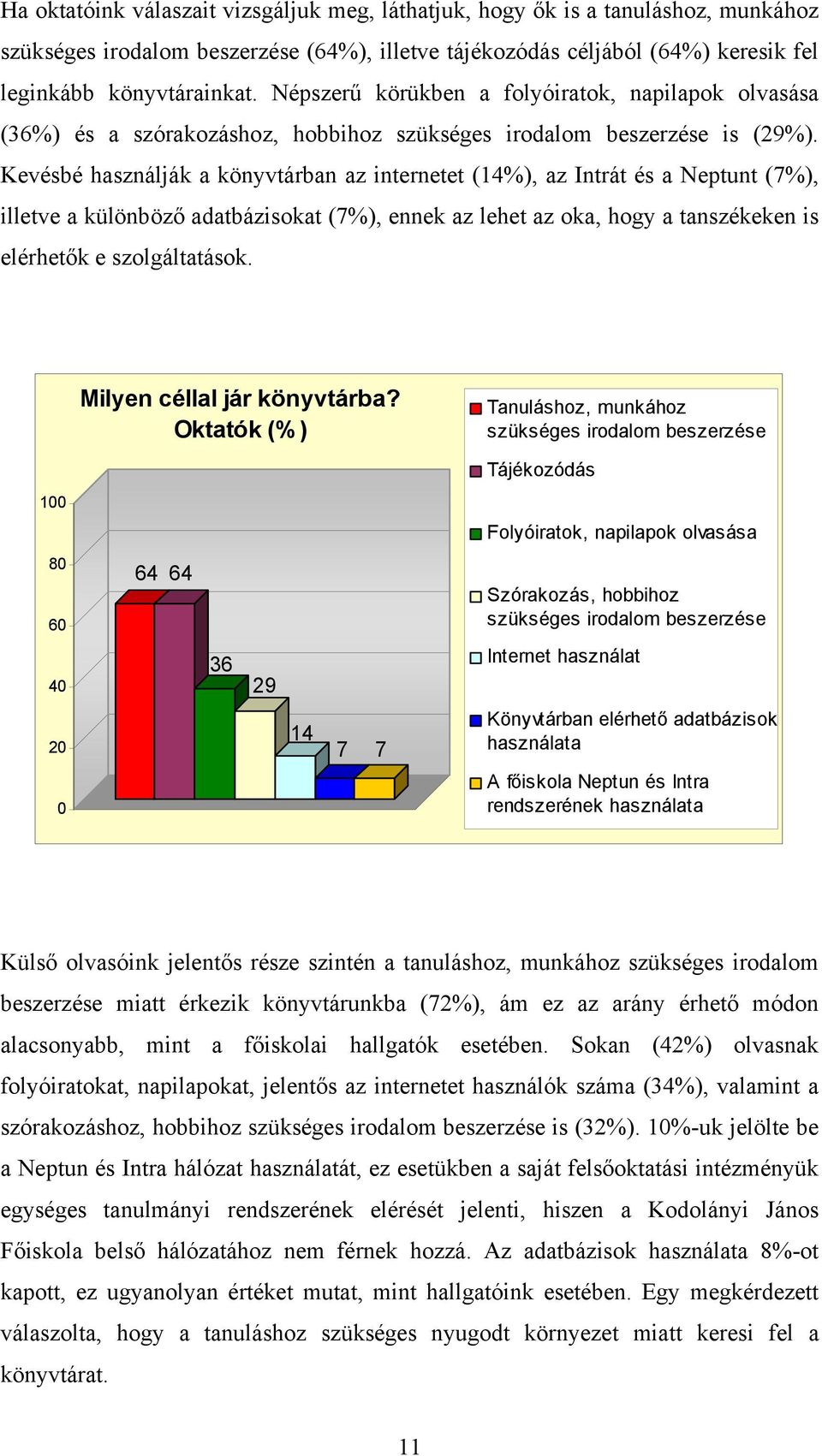 Kevésbé használják a könyvtárban az internetet (14%), az Intrát és a Neptunt (7%), illetve a különböző adatbázisokat (7%), ennek az lehet az oka, hogy a tanszékeken is elérhetők e szolgáltatások.