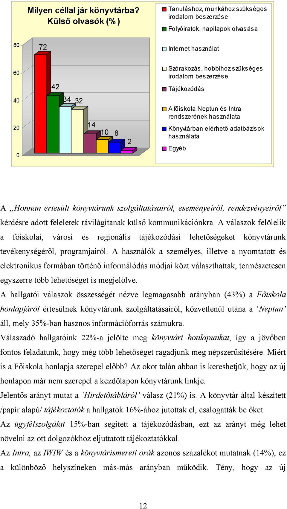 32 14 1 8 2 A főiskola Neptun és Intra rendszerének használata Könyvtárban elérhető adatbázisok használata Egyéb A Honnan értesült könyvtárunk szolgáltatásairól, eseményeiről, rendezvényeiről