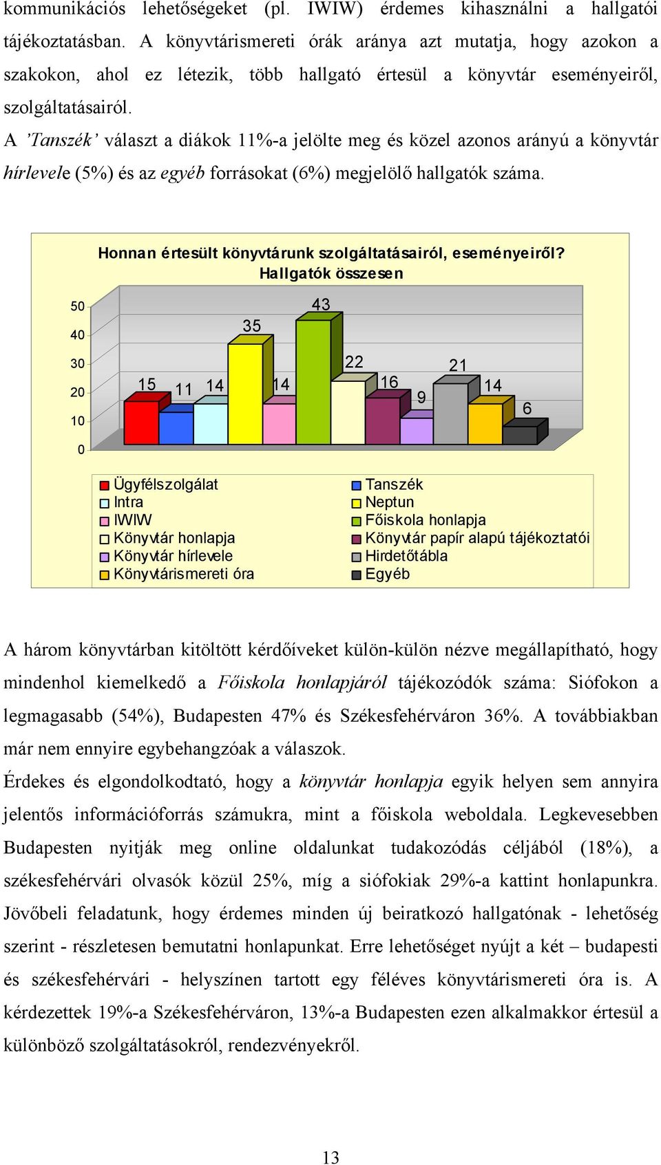 A Tanszék választ a diákok 11%-a jelölte meg és közel azonos arányú a könyvtár hírlevele (5%) és az egyéb forrásokat (6%) megjelölő hallgatók száma.