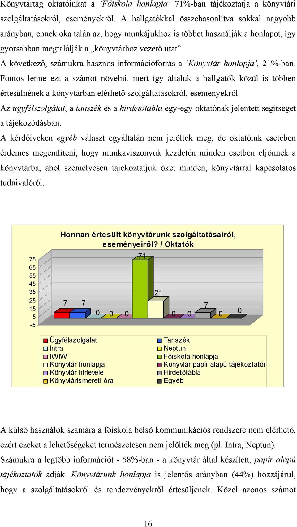 A következő, számukra hasznos információforrás a Könyvtár honlapja, 21%-ban.