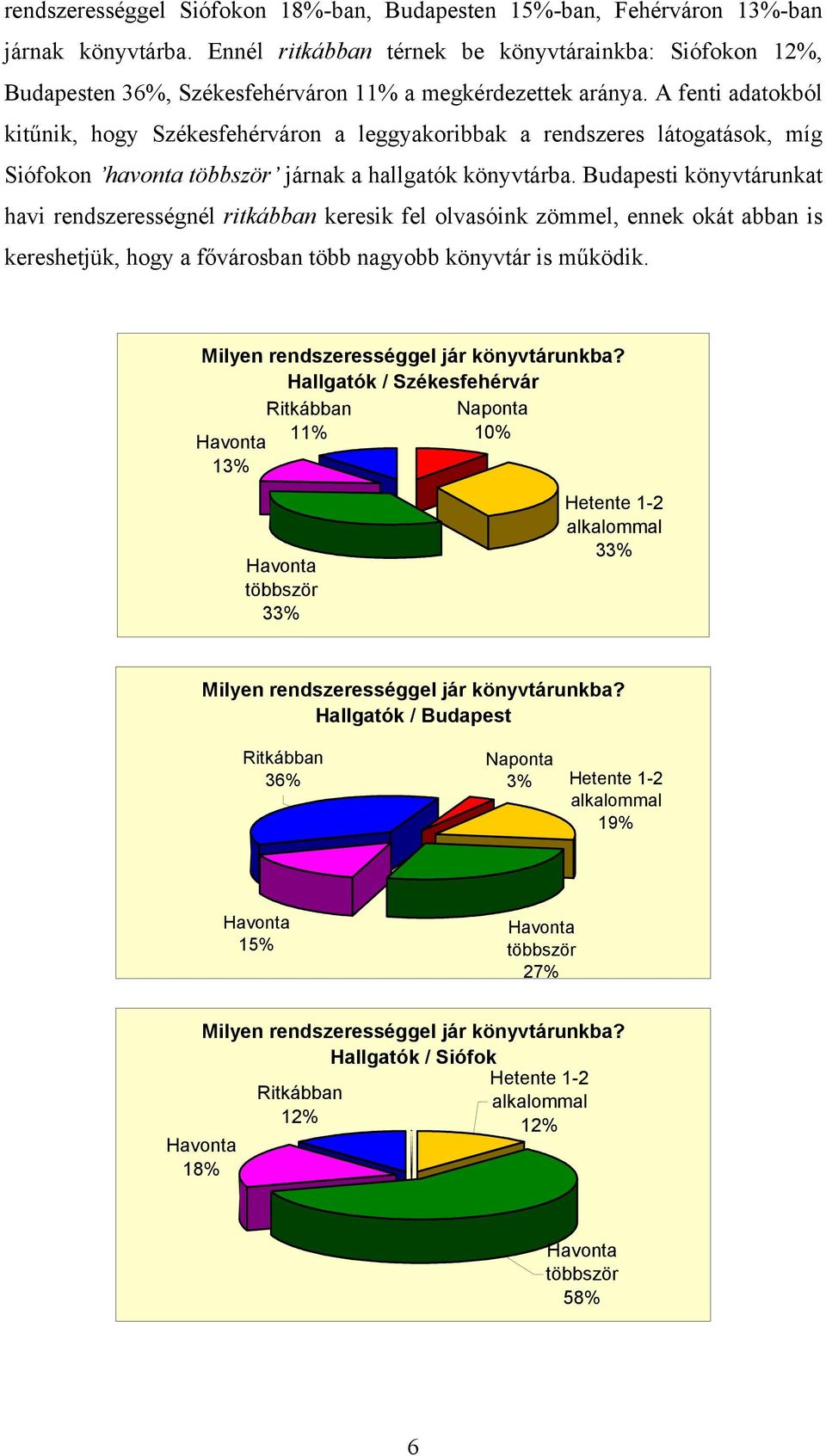 A fenti adatokból kitűnik, hogy Székesfehérváron a leggyakoribbak a rendszeres látogatások, míg Siófokon havonta többször járnak a hallgatók könyvtárba.