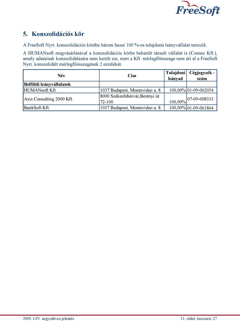 mérlegfőösszege nem éri el a FreeSoft Nyrt. konszolidált mérlegfőösszegének 2 ezrelékét. Név Cím Tulajdoni hányad Cégjegyzék - szám Belföldi leányvállalatok HUMANsoft Kft.