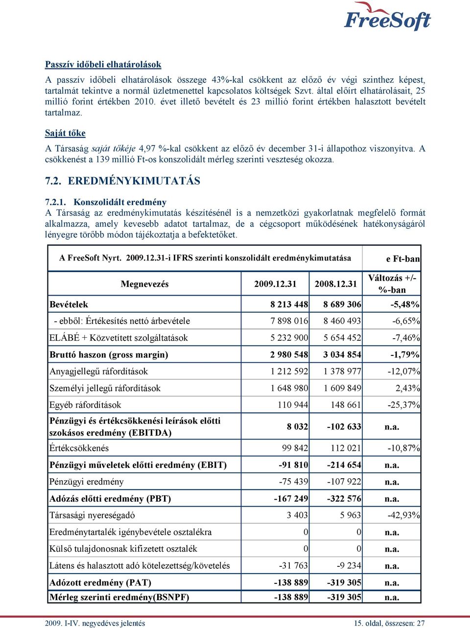 Saját tőke A Társaság saját tőkéje 4,97 %-kal csökkent az előző év december 31-i állapothoz viszonyítva. A csökkenést a 139 millió Ft-os konszolidált mérleg szerinti veszteség okozza. 7.2.