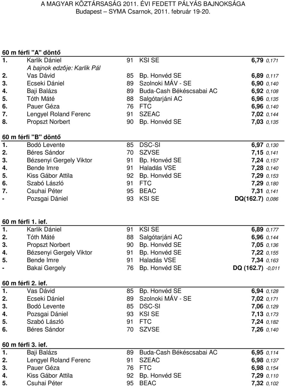 Honvéd SE 7,03 0,135 60 m férfi "B" döntő 1. Bodó Levente 85 DSC-SI 6,97 0,130 2. Béres Sándor 70 SZVSE 7,15 0,141 3. Bézsenyi Gergely Viktor 91 Bp. Honvéd SE 7,24 0,157 4.